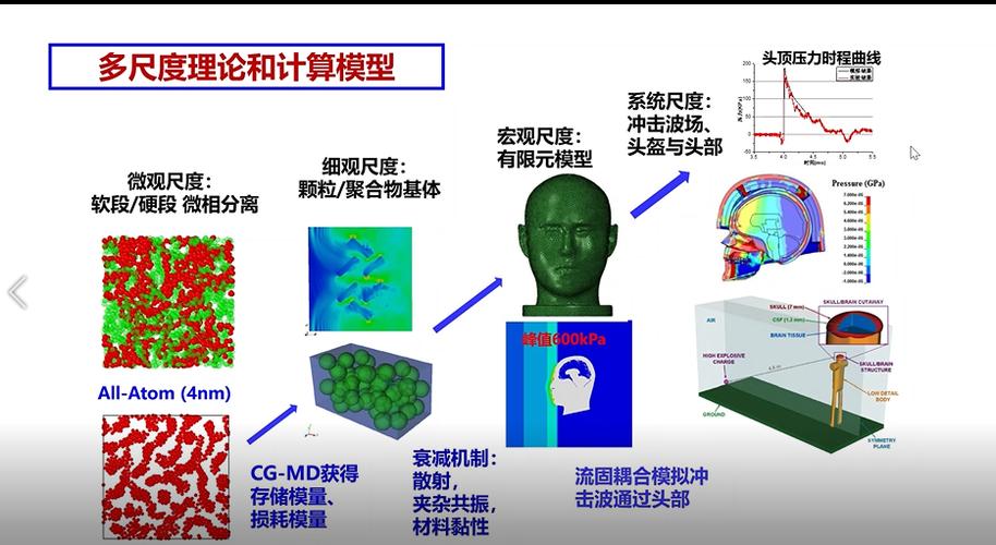 毕云哲工程